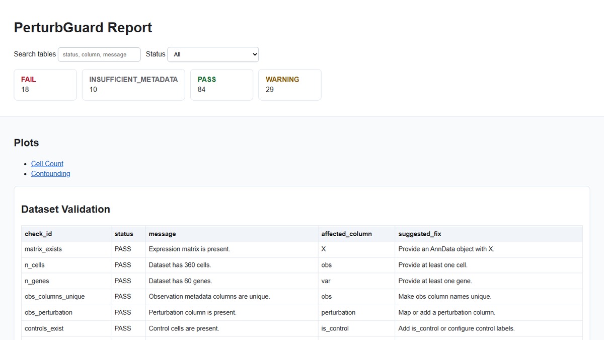 PerturbGuard HTML audit report showing status counts and dataset validation checks